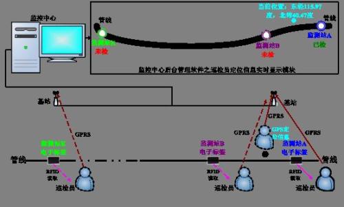 海伦市巡更系统八号